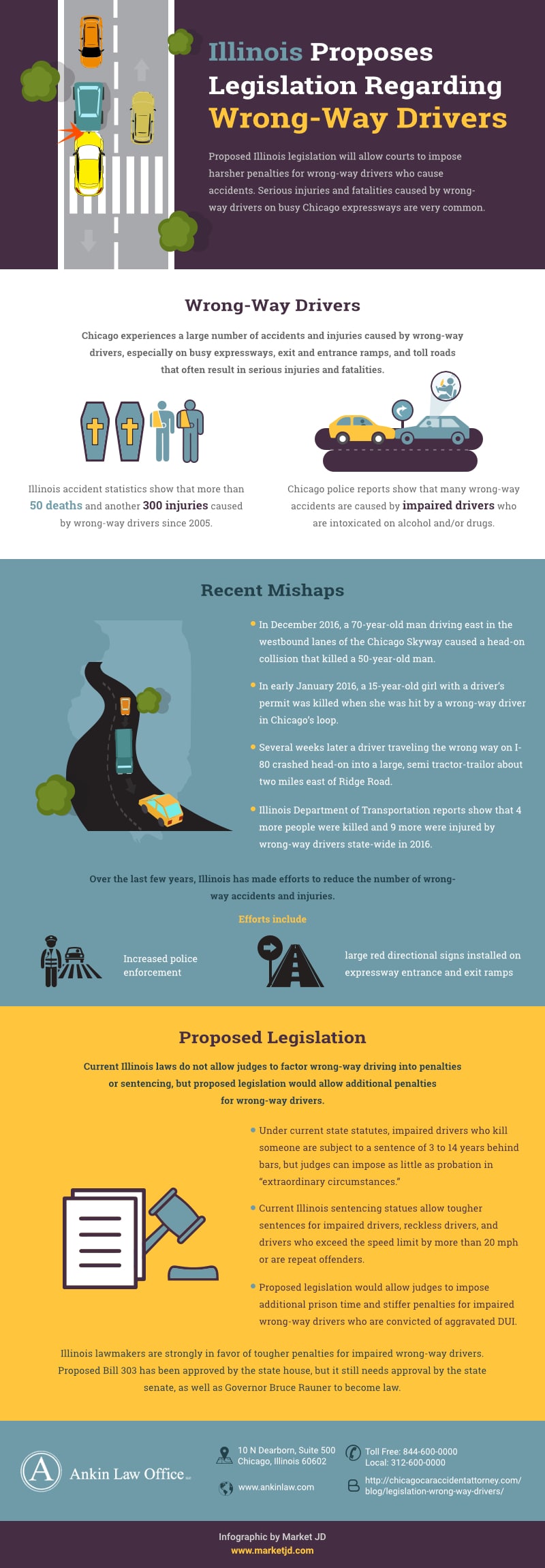 infographic_Illinois Wrong-Way Drivers