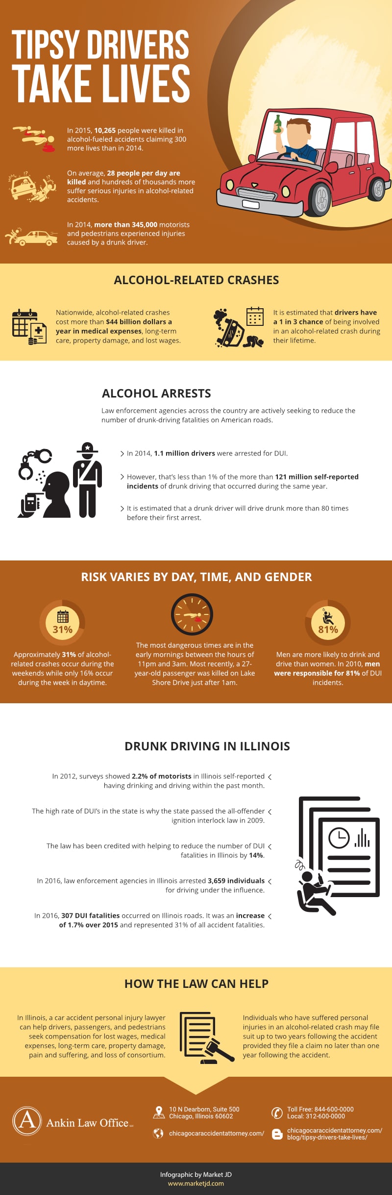 infographic_Tipsy Drivers Take Lives