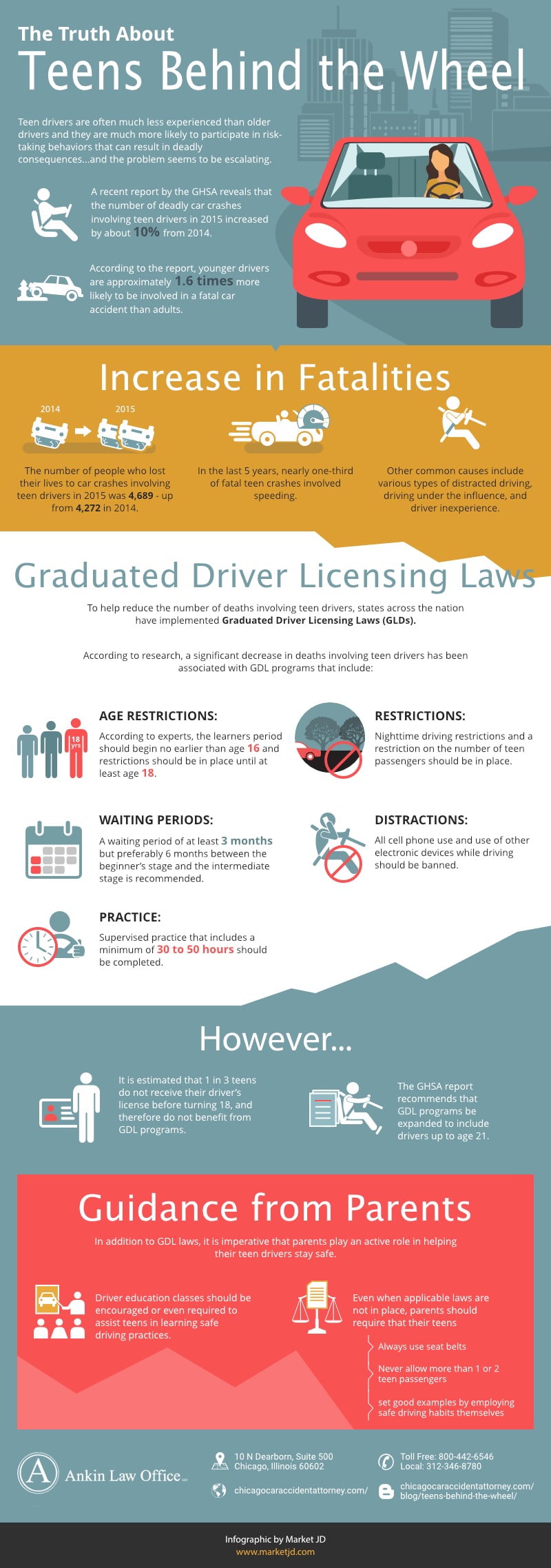 infographic_Teens Behind the Wheel